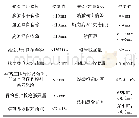 表3 既有线隧道结构控制指标参考数值