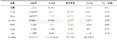 《表4 回归结果：股权激励对高管减持行为的影响分析——基于我国创业板上市公司的实证研究》