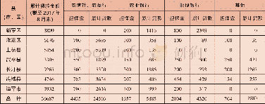 《表2 龙岩地区金融机构与扶贫小额信贷担保基金合作情况》