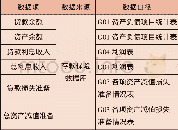 《表1 样本数据来源及选用口径情况一览》