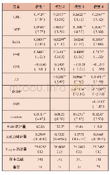 《表3 替换人口结构变量的系统GMM估计结果》