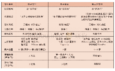 《表1 台湾地区移动支付体系一览》