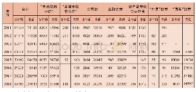 《表2 台湾地区债券发行统计概览》