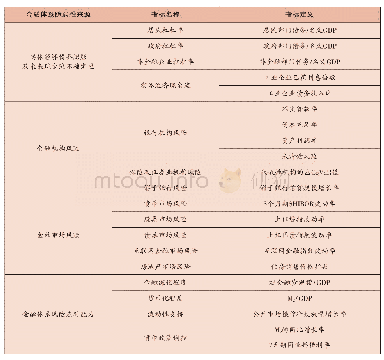 表1 金融体系脆弱性指标一览