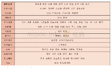 表2 泉州湾宋代沉船出水遗物总登记一览