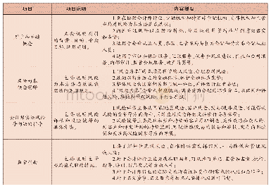 《表2 FATF《会计师行业风险为本方法指引》详解》