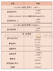 《表2 门限模型回归结果：我国居民杠杆率适度性与稳杠杆的调控路径》