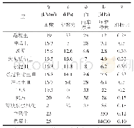 《表1 各土层物理力学参数》