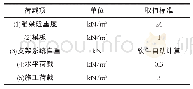 《表2 荷载取值表：现浇箱梁支架设计及Midas Civil建模验算》
