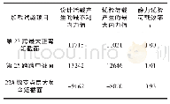 《表2 静力试验荷载效率计算一览表》