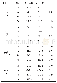 《表2 试验荷载效率计算一览表》