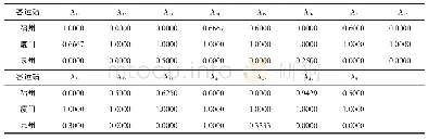 表3 福建主要道路客运站相关分析指标数据初始化结果