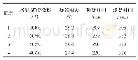 表5 凝结时间试验结果：矿渣微粉在公路半刚性基层中的应用研究
