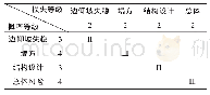 《表8 该隧道扩挖专家调查各风险事件风险等级统计》