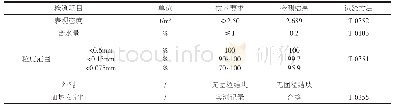 《表4 Superlayer改性沥青混合料用矿粉技术要求》