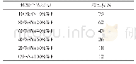 《表5 地聚合物材料的流动度》