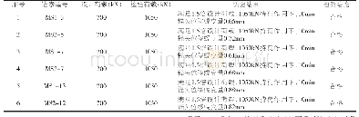 《表3 锚索验收实验数据检测结果》