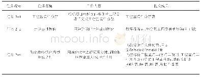 《表2 项目二工作任务(公路工程施工投标报价文件编制)》