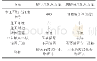 表4 有关因素对比：北岭隧道地下风机房及风机联控方案探讨