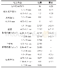 《表3 沥青混合料用集料检测结果》