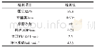 表4 K5+505～K10+605段左、右幅路用性能检测结果