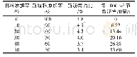 表1 0 旧沥青混合料（RAP）再生利用率节能效益