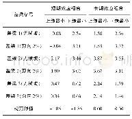 表2 各盖梁正常使用极限状态作用下应力计算结果（单位：MPa)