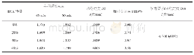 表6 方案层权重值：再生骨料在SMA-13沥青混合料中的应用研究