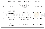 表6 嵌固抗滑磨耗封层质量控制技术指标