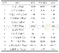 《表1 桥梁构件体积和质量》