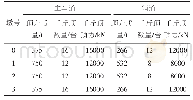 表2 断裂样品硬度：桥梁同步顶升技术要点分析