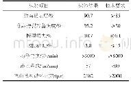 表1 2 SMA-13沥青混合料性能试验结果汇总表