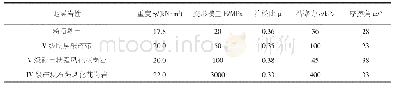 表2 隧址区土层物理力学参数