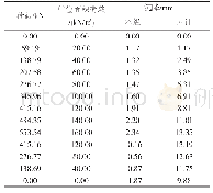 《表1 桩D-92复合地基检测结果汇总》