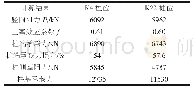 表5 修正法桩基承载力计算结果