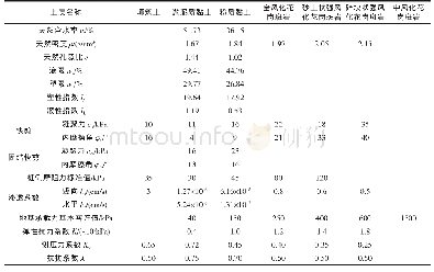 《表1 场地主要土层物理力学性质》