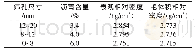 《表1 RAP料的性质：厂拌热再生AC-20在厦漳高速路面养护中的应用》