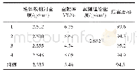 表1 2 芯样压实度：厂拌热再生AC-20在厦漳高速路面养护中的应用