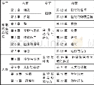 《表1 英国主流高中生物教材《生物 (Biology for you) 》的内容体系》