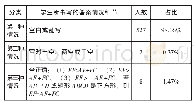 表1 逻辑推理能力测试学生书写答案分类统计及分析