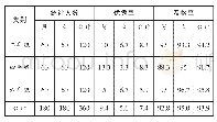 《表1 体质健康综合评价优秀率、及格率（%）》