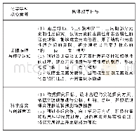 《表2“元素周期表的应用”教学目标》