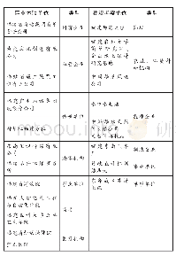 表2 福州第三中学高二研学活动职业体验单位一览