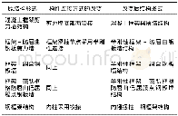 《表1 0 构件连接方式的改变》