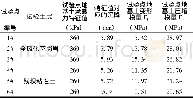 《表8 平板载荷板试验结果》