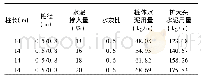 《表2 钉型双向水泥土搅拌桩技术参数表》