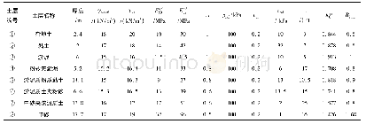 《表1 土层厚度及物理力学参数》