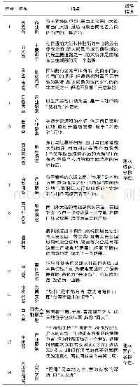 《表3 主要历史街巷要素概况》