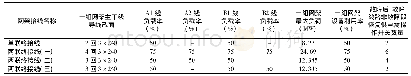 《表2 架空线路接线形式分析》