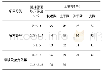 《表1 路基压实度要求：地铁车站基坑回填与道路永久恢复一体化设计施工要点分析》